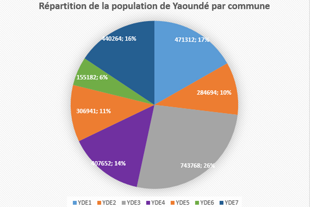 Business Intelligence